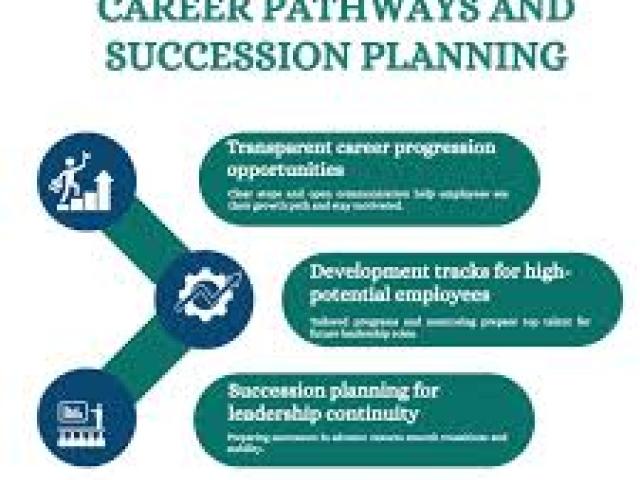 Opportunity for Growth and Enhanced Productivity Training Course