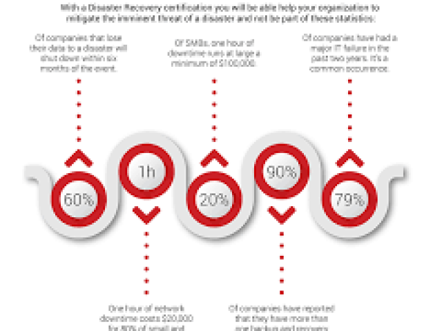Effective Disaster Response and Sustainable Recovery Course