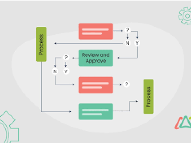 Writing Effective Operating Maintenance Procedures