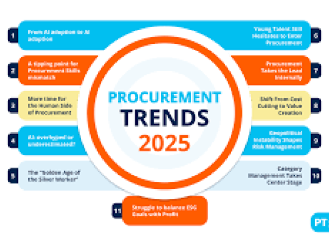 Best Tactical Purchasing Practices for Cost Optimization Course 2025