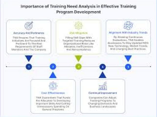 Effective Training Needs Assessment (TNA) Workshop	