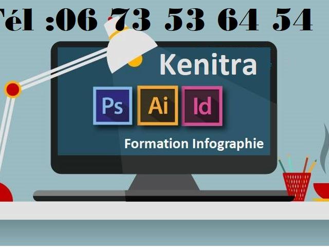 Photoshop Illustrator InDesign
