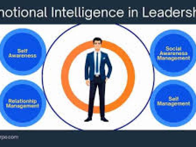 Leading with Emotional Intelligence: Psychology of Leadership 2025