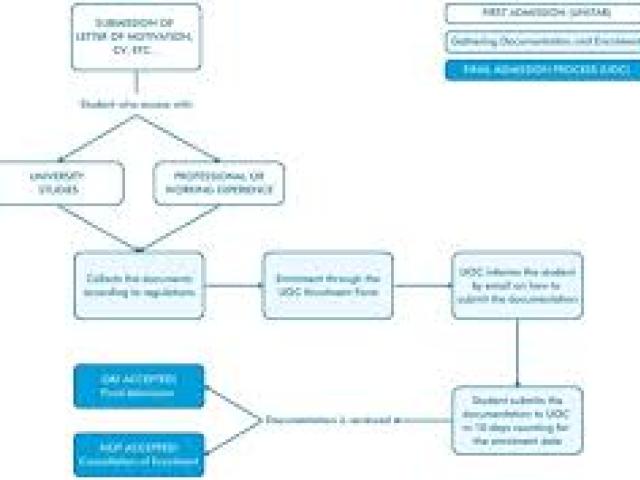 Master Students Conflicts Resolution Strategies Course