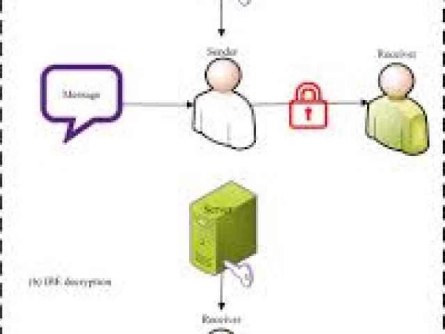 International Conference on Elliptic Curve Cryptography and Applications