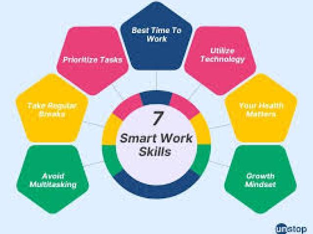 Strategies for enhancing Productivity - Conquering the Challenges of Working Hard Vs Working Smart 2025