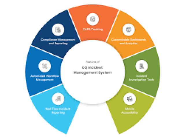 Incident Management Systems Course 2025