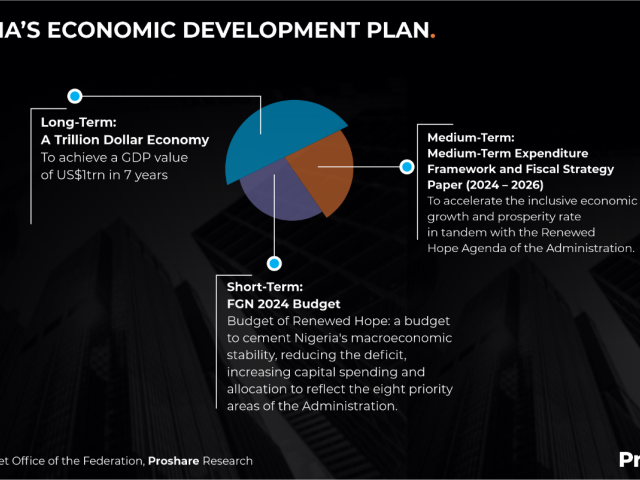 Local Government Economic Development Course