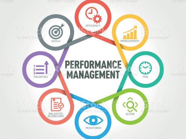 Management appraisal