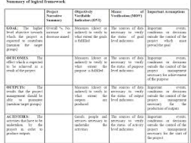 Project Design using Logframes and Logical Framework Approach Training	