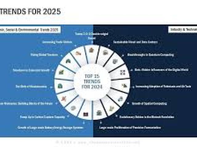 Current Trends in Growing Organizations - where to start and how to do it 2025