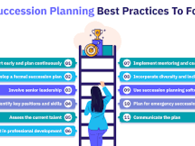 Strategic Succession Planning 2025