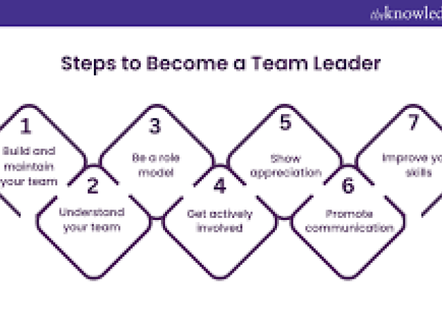 How to Become a Productive Team Leader Training 2025
