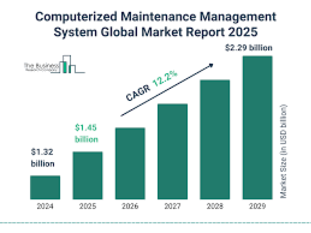 Computerized Maintenance Management System (CMMS) 2025