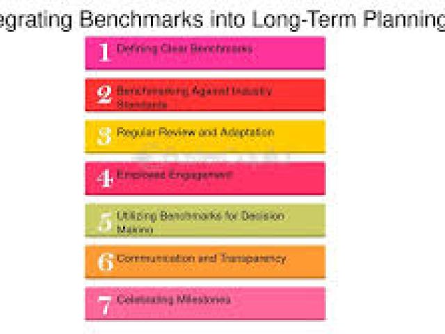 Benchmarking and Setting Milestones for Achieving Growths 2025