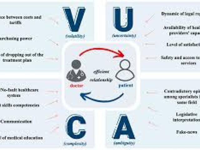 Leading Through VUCA (Volatility, Uncertainty, Complexity & Ambiguity)